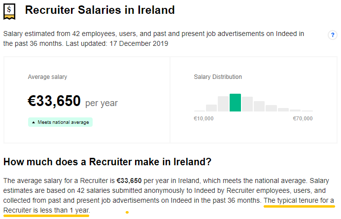 Recruiter salaries in Irelandpng