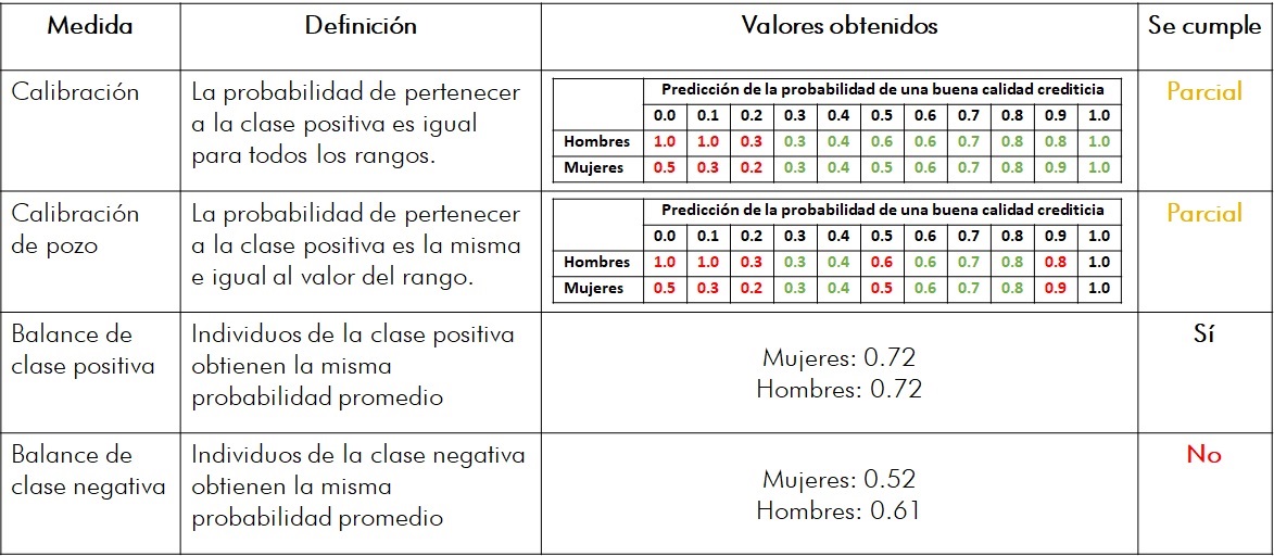 medidas_estadsticas2jpg