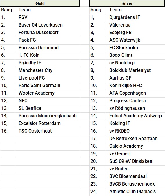 Ranking2024jpg