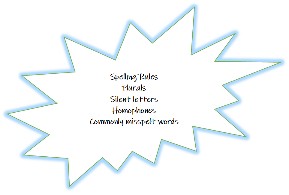 Spelling Rules, Plurals, Homophones