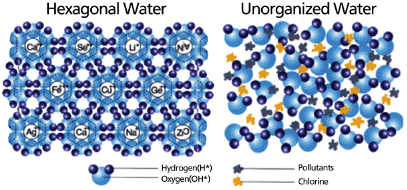 hexagonal water moleculegif