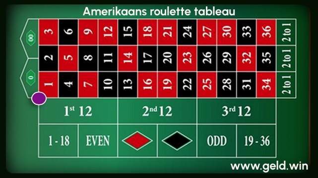 Amerikaans roulette speel tableau