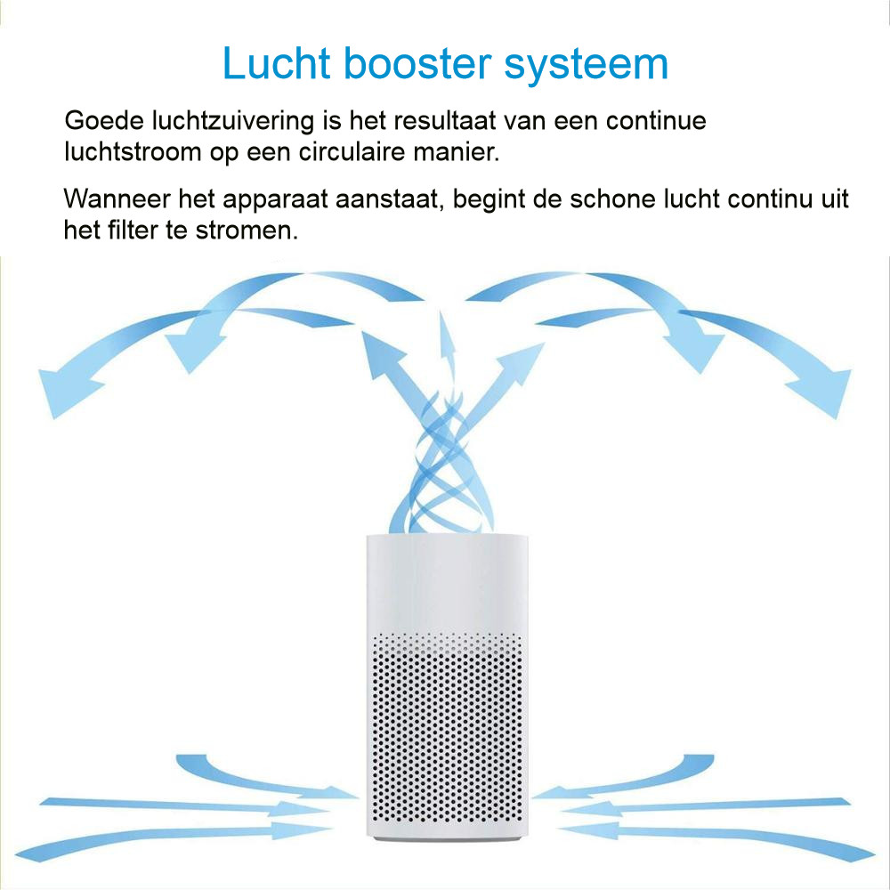 Smartzo M1 - Luchtreiniger met HEPA -en koolstoffilter - Ionisator