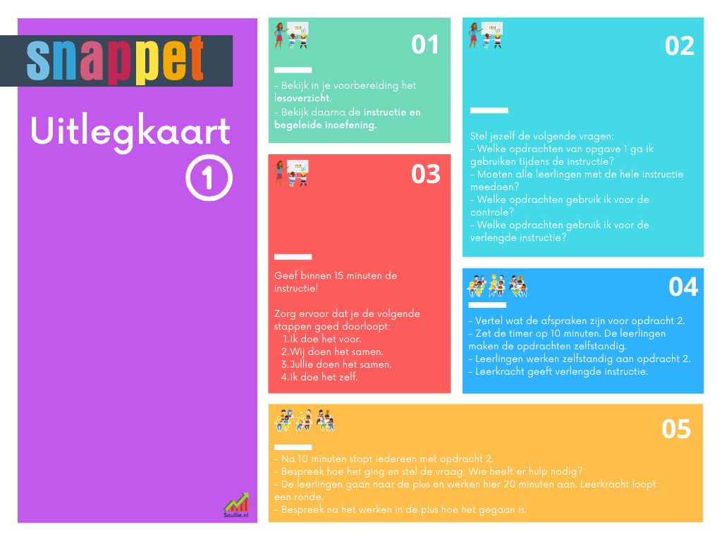Snappet uitlegkaarten voor leerkrachten